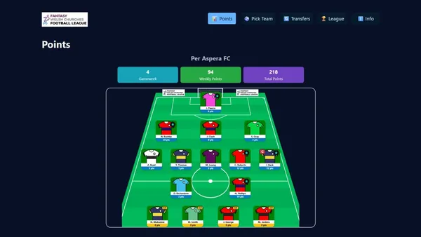 Fantasy WCFL detail 1